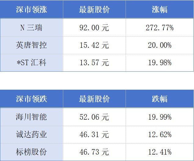 第139届广交会预登记采购商已超21万;广州出台金融支持促消费十大举措丨大湾区财经早参