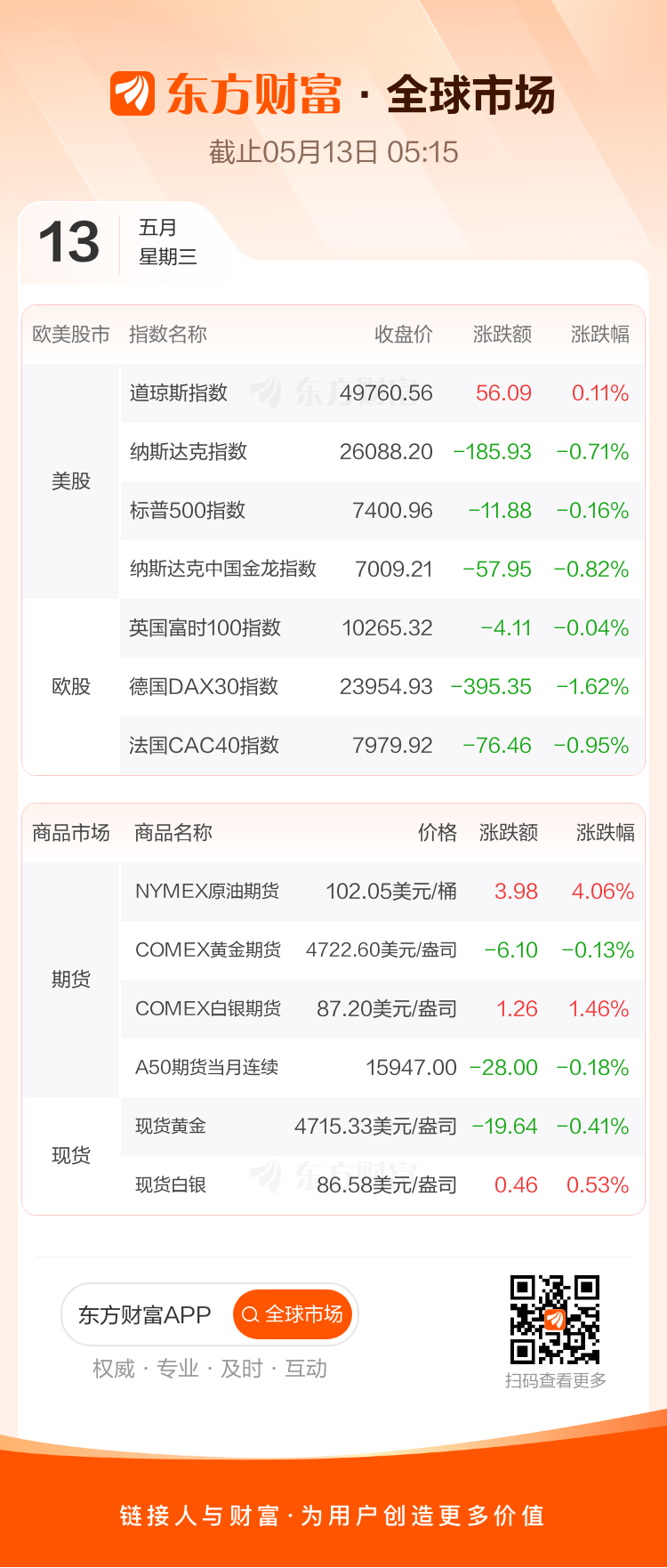 全球市场：美股三大指数收盘涨跌不一 芯片、存储概念股普跌 英伟达、苹果创新高