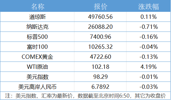马斯克、库克等随特朗普访华；国内航线燃油附加费拟上调｜21早新闻