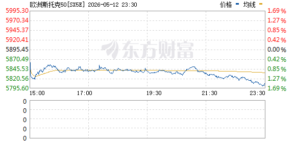 全线跳水！美国突传大消息！伊朗：开火警告