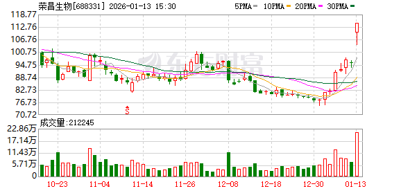 首付款达6.5亿美元,荣昌生物与艾伯维就PD-1/VEGF双抗达成BD合作|速读公告