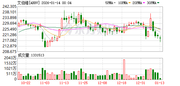 首付款达6.5亿美元,荣昌生物与艾伯维就PD-1/VEGF双抗达成BD合作|速读公告