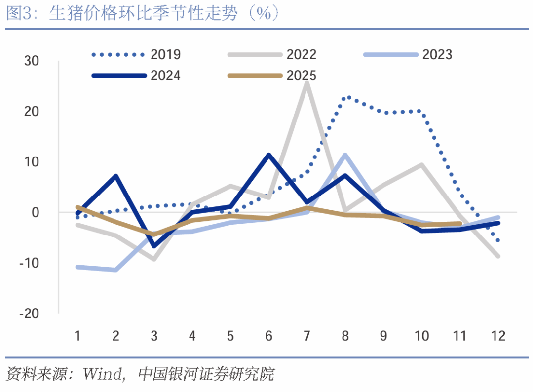 银河证券:12月物价数据解读 工业品涨价支撑通胀回升