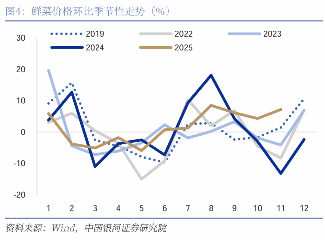 银河证券:12月物价数据解读 工业品涨价支撑通胀回升