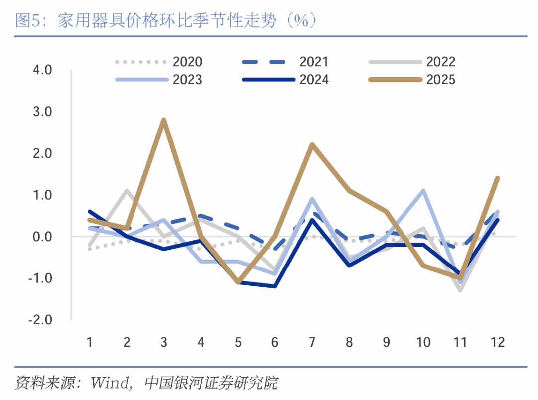 银河证券:12月物价数据解读 工业品涨价支撑通胀回升