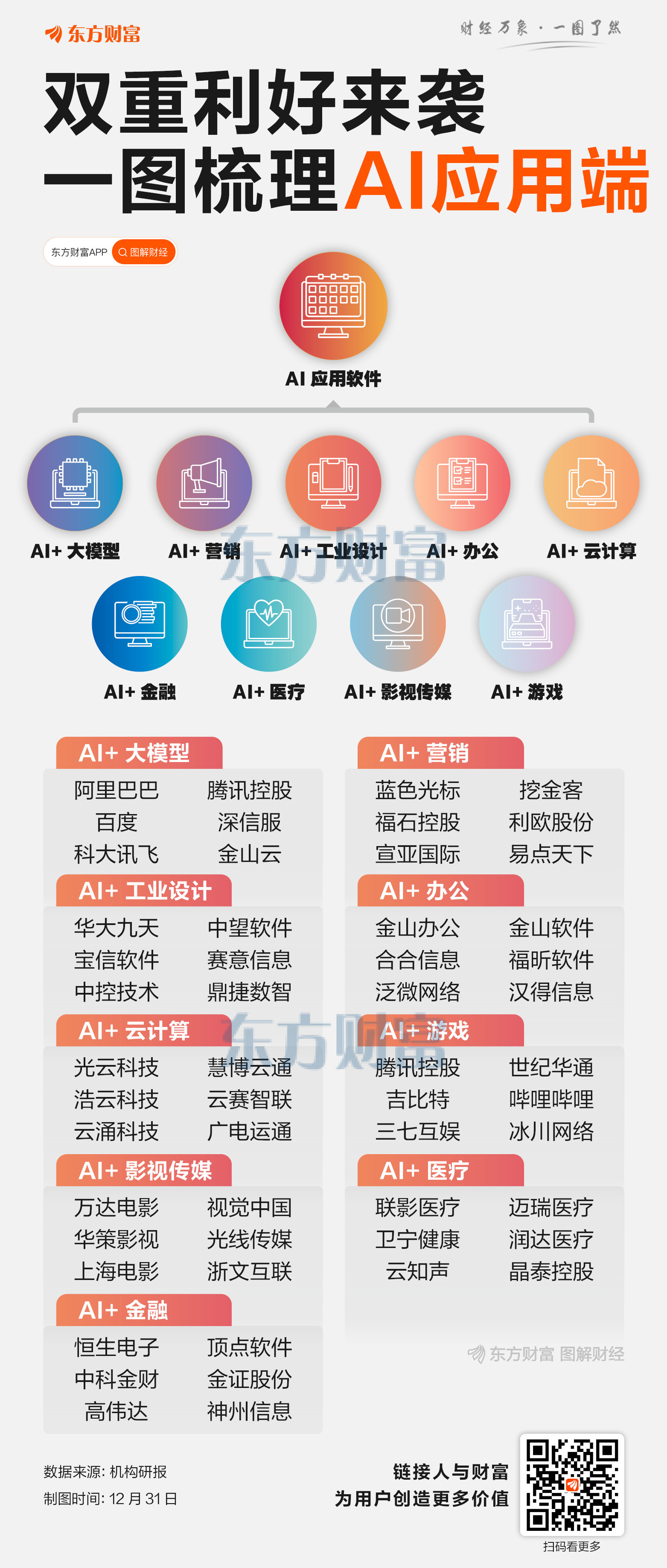 持续爆发!AI应用掀20CM涨停潮 板块利好催化不断