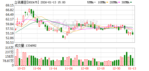 闻泰!安世风波未了 印度资产交割又起纷争