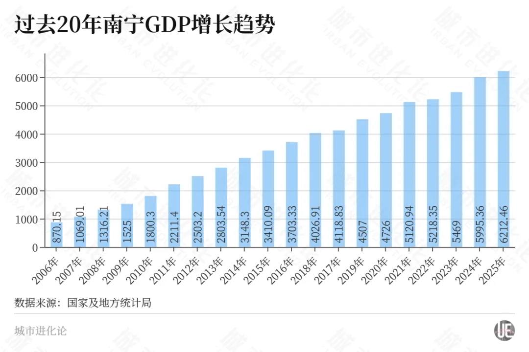 城市24小时 | 全区首个，“6000亿”大市来了