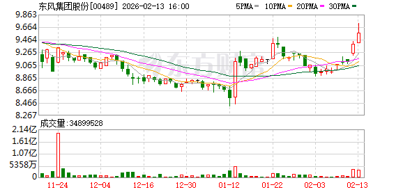 东风汽车总经理冯长军:自研芯片、半固态电池即将量产“上车”
