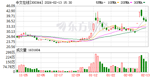 传媒热门股遭机构及外资同时抛售！