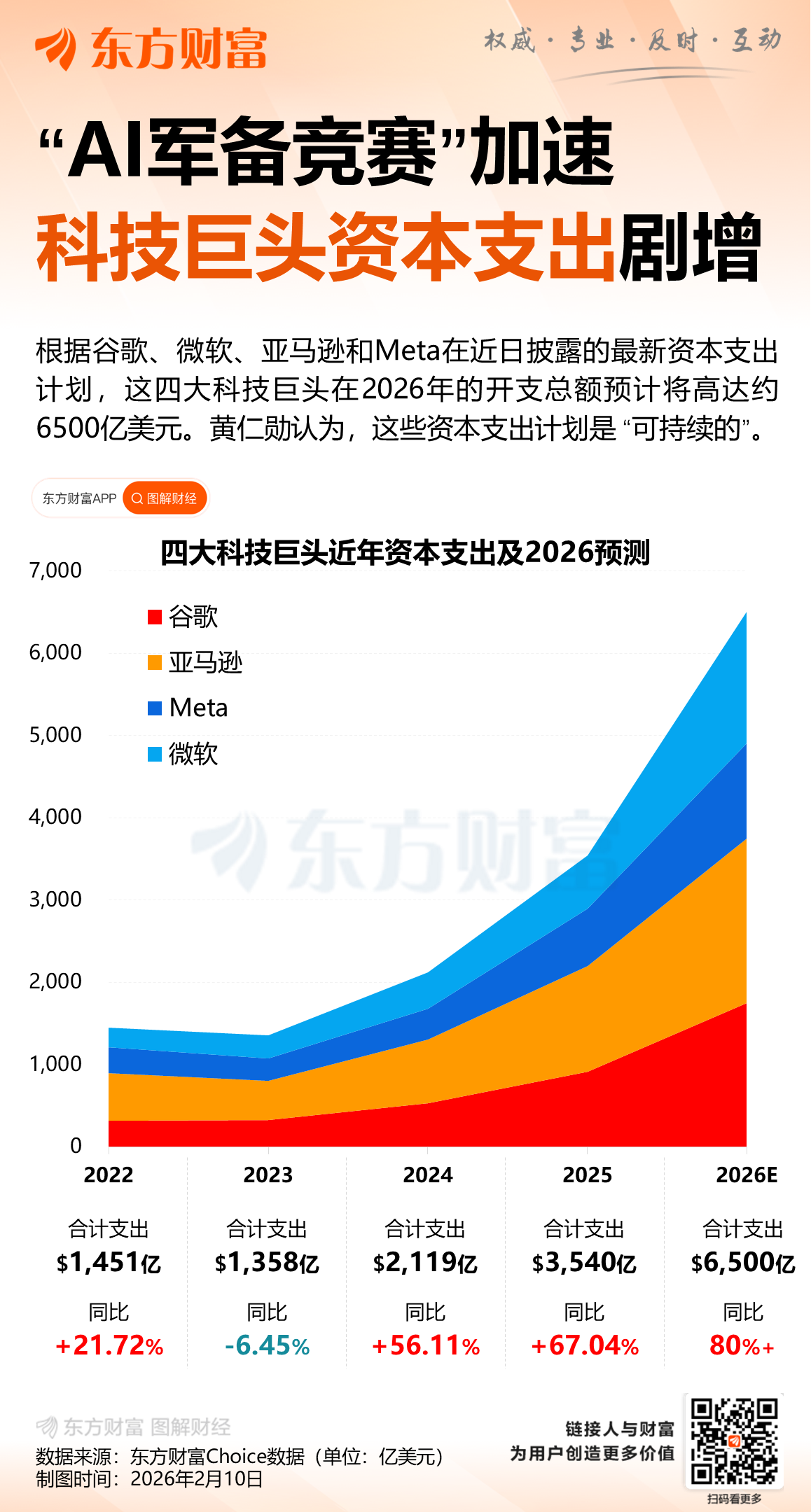 外资巨头减持美股科技股 AI投入变现能力遭质疑
