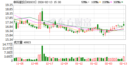 董秘空缺3个月！申科股份副总、总经理、董事长轮番救急 公司去年净利或大幅下滑