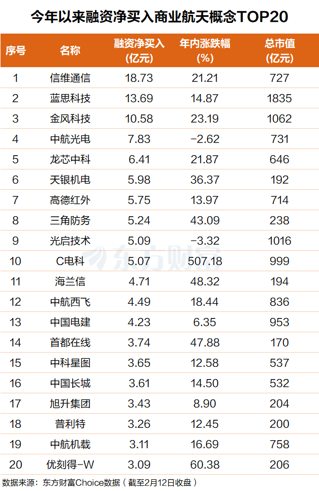 火箭可回收重大突破!“两星座制造+发射”5年5倍空间(附股)