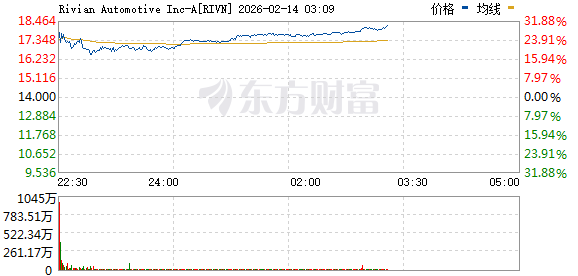 美股三大指数走高 应用材料股价大涨