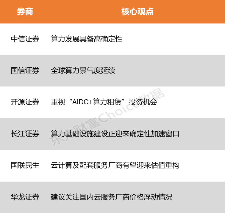 【风口研报】产业需求激增+涨价消息刺激 国产算力发展仍具备高确定性