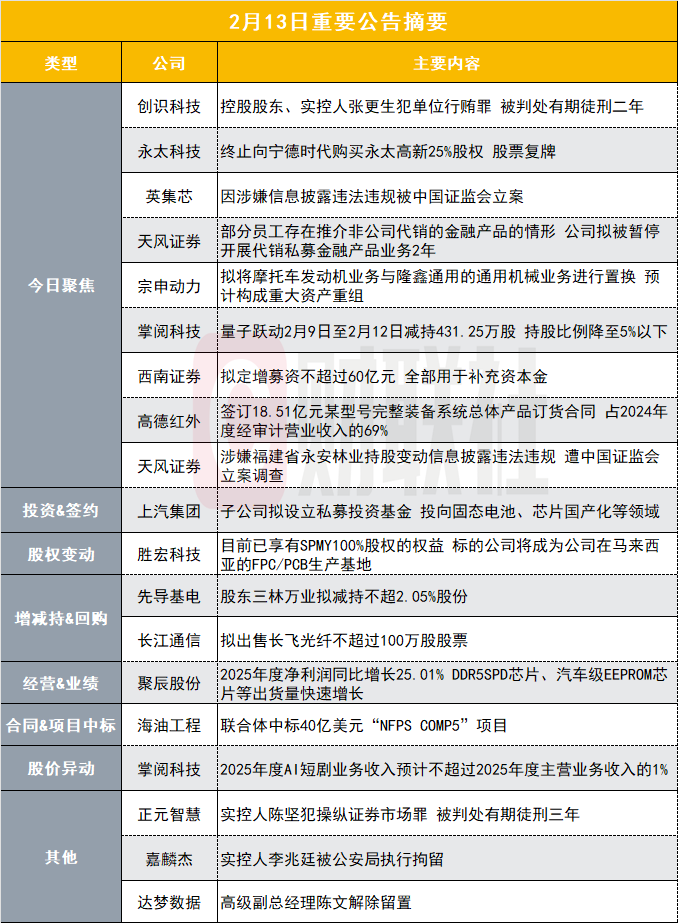 突发！48亿数字货币概念股实控人因单位行贿罪获刑|盘后公告集锦