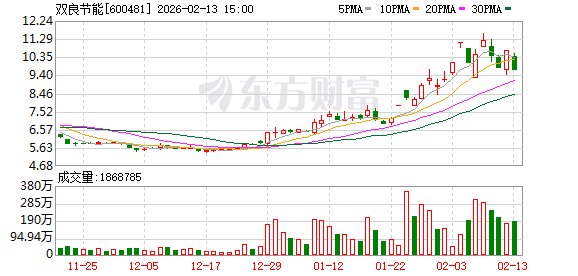 上交所对双良节能及有关责任人予以监管警示