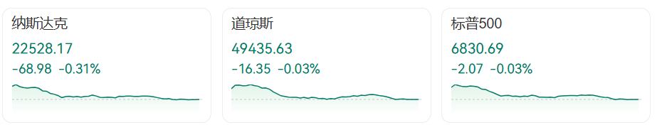 美股震荡下跌，英伟达、特斯拉、苹果等“七巨头”齐跌！黄金爆发，重回5000美元！美国最新CPI公布，降息计划有变？ | 美股开盘