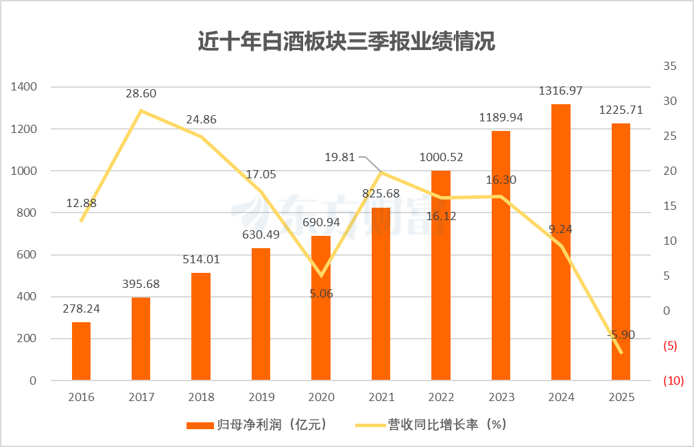 白酒板块“磨底蓄力” 马年将迎估值修复行情?