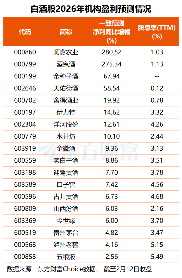 白酒板块“磨底蓄力” 马年将迎估值修复行情?