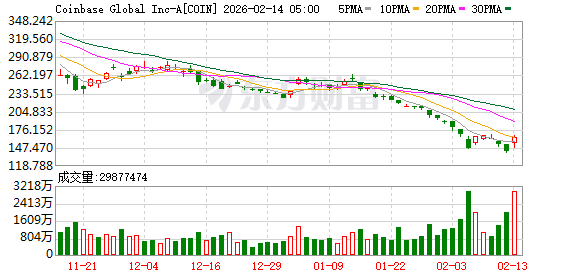 全球市场:美股三大指数集体收跌 纳指跌超2% 现货白银下挫逾10%