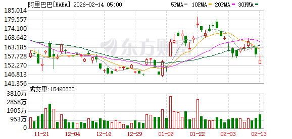 全球市场:美股三大指数集体收跌 纳指跌超2% 现货白银下挫逾10%