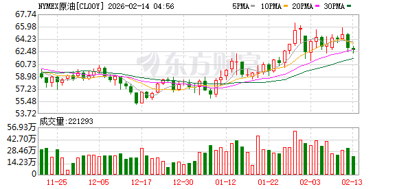 全球市场:美股三大指数集体收跌 纳指跌超2% 现货白银下挫逾10%