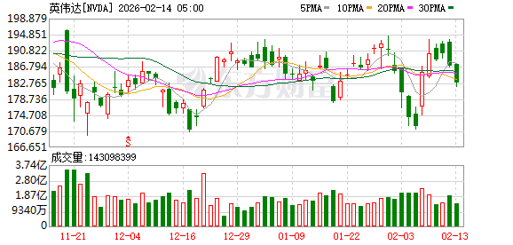 全球市场:美股三大指数集体收跌 纳指跌超2% 现货白银下挫逾10%