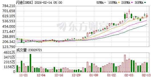全球市场:美股三大指数集体收跌 纳指跌超2% 现货白银下挫逾10%