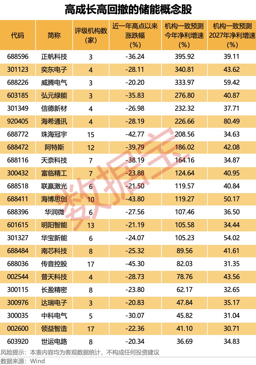 中国能建超475万手封涨停 储能概念爆了(附名单)