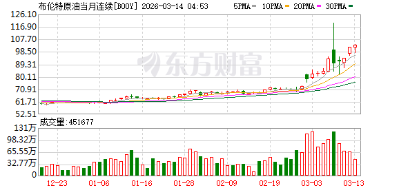 能源危机再现?解码A股产业链受益公司