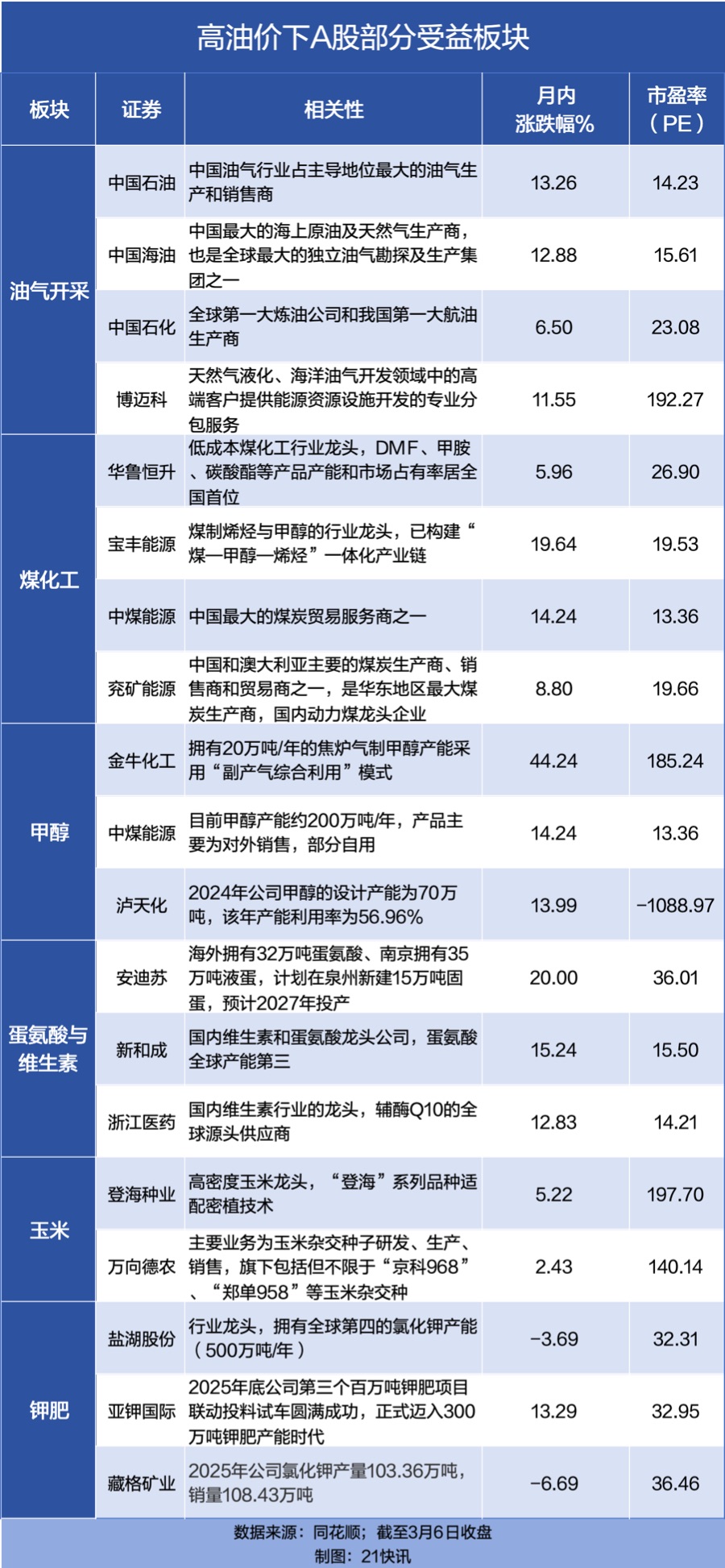 能源危机再现?解码A股产业链受益公司