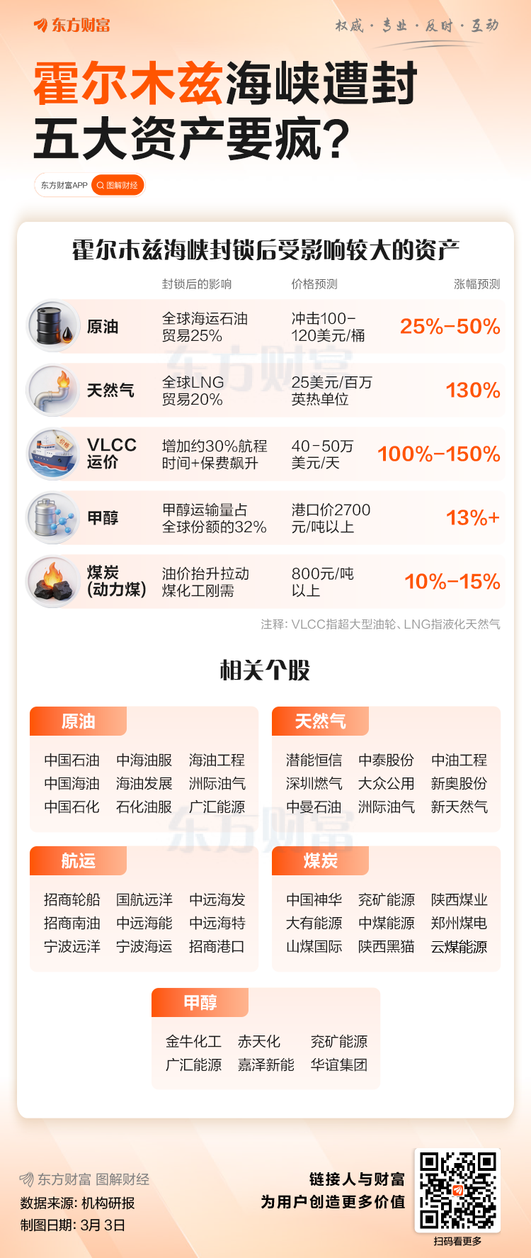 能源危机再现?解码A股产业链受益公司