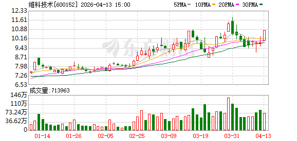 10分钟 直线封板!股市“吹哨人”突传大利好!锂电池板块集体爆发!