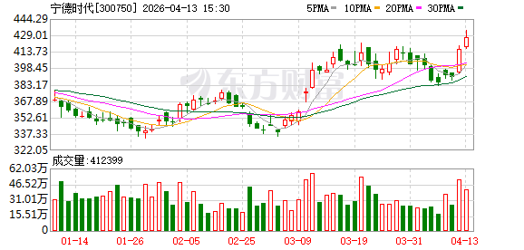 10分钟 直线封板!股市“吹哨人”突传大利好!锂电池板块集体爆发!