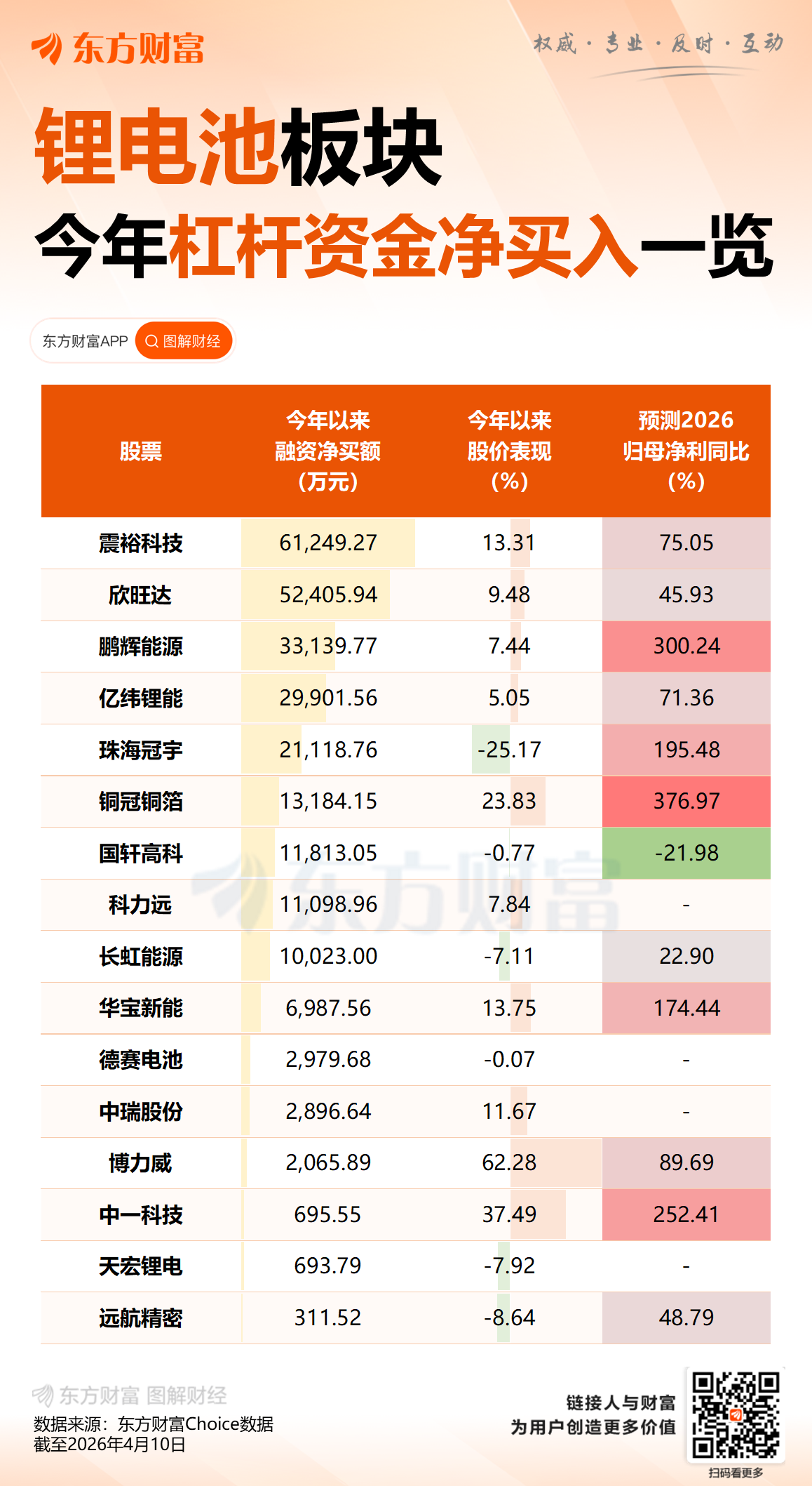 10分钟 直线封板!股市“吹哨人”突传大利好!锂电池板块集体爆发!
