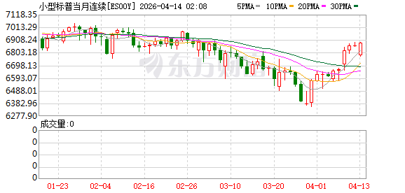 美股盘前:三大股指期货齐跌 特朗普“封锁令”进入倒计时!