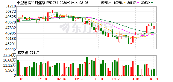 美股盘前:三大股指期货齐跌 特朗普“封锁令”进入倒计时!