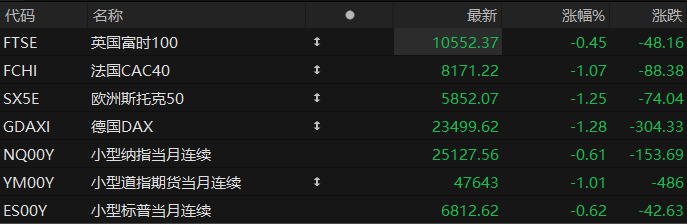 美股盘前:三大股指期货齐跌 特朗普“封锁令”进入倒计时!