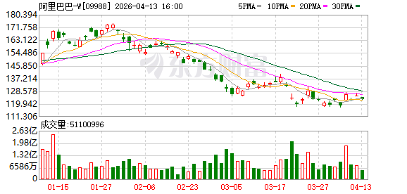 以AI创造新质服务业,阿里宣布全力推进“智能体经济”