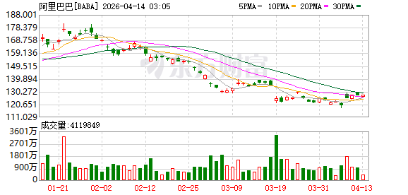 以AI创造新质服务业,阿里宣布全力推进“智能体经济”
