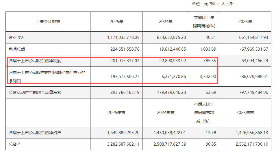 玻纤板块早盘领涨 AI浪潮开启电子布新一轮景气周期(附股)