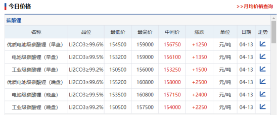 钾、锂齐涨 盐湖股份一季度业绩全面爆发