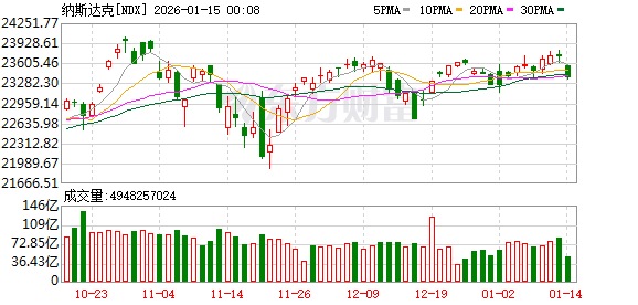 鲍威尔遭刑事调查 全球多国央行声援 共和党关键参议员“反水”:反对特朗普所有人事任命