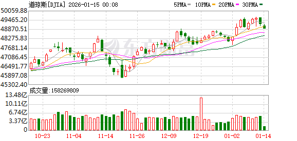 鲍威尔遭刑事调查 全球多国央行声援 共和党关键参议员“反水”:反对特朗普所有人事任命