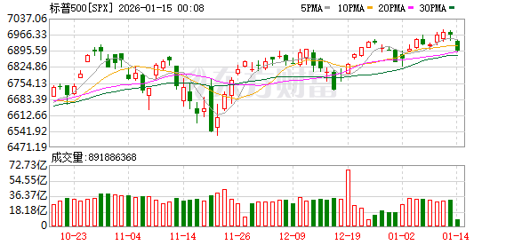 鲍威尔遭刑事调查 全球多国央行声援 共和党关键参议员“反水”:反对特朗普所有人事任命