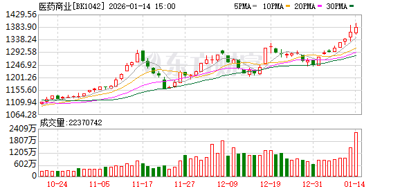 第六批高值耗材集采今日天津开标 涉药物涂层球囊类、泌尿介入类12个品种