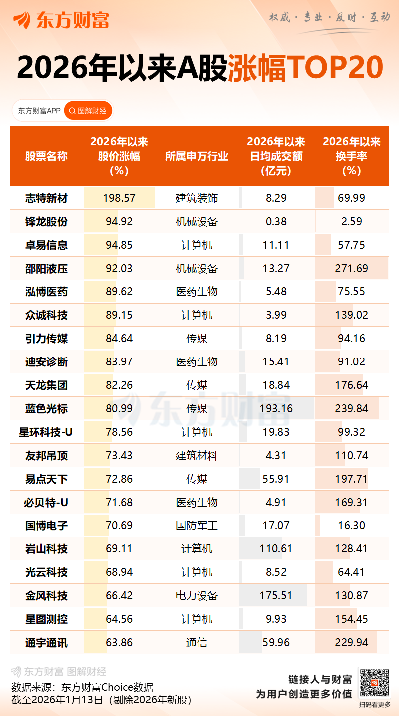 13连板“大牛股”锋龙股份 今起停牌核查