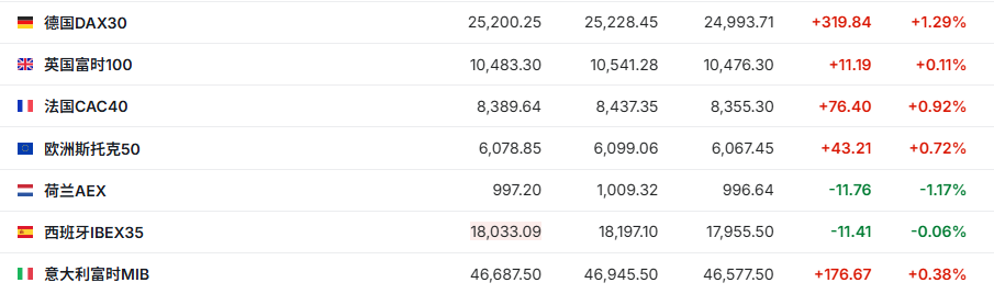 存储概念股盘前延续涨势 美股三大期指小幅走高 | 今夜看点