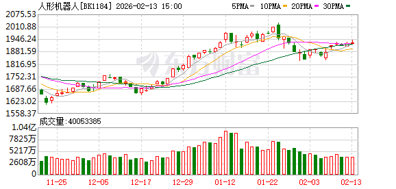 【风口研报】宇树创始人称机器人未来热度或将飙升 人形机器人产业化进程有望提速